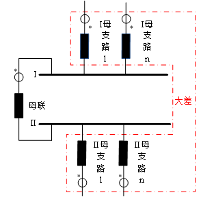 母线差动保护装置比率大差动保护.png