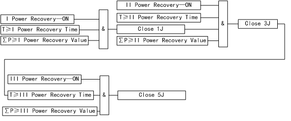 功率恢复保护动作逻辑图（英文）.jpg