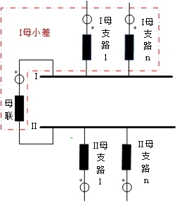 母线差动保护装置I段母线比率小差.jpg