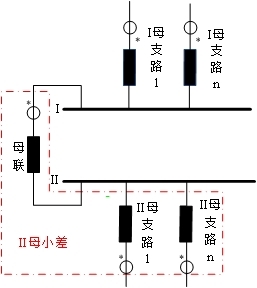 母线差动保护装置Ⅱ段母线比率小差.jpg