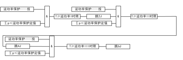 逆功率保护工作原理（中文）.jpg