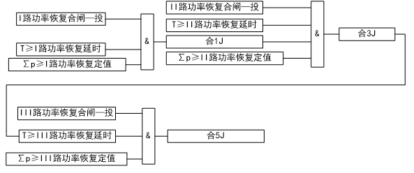 功率恢复保护动作逻辑图（中文）.jpg