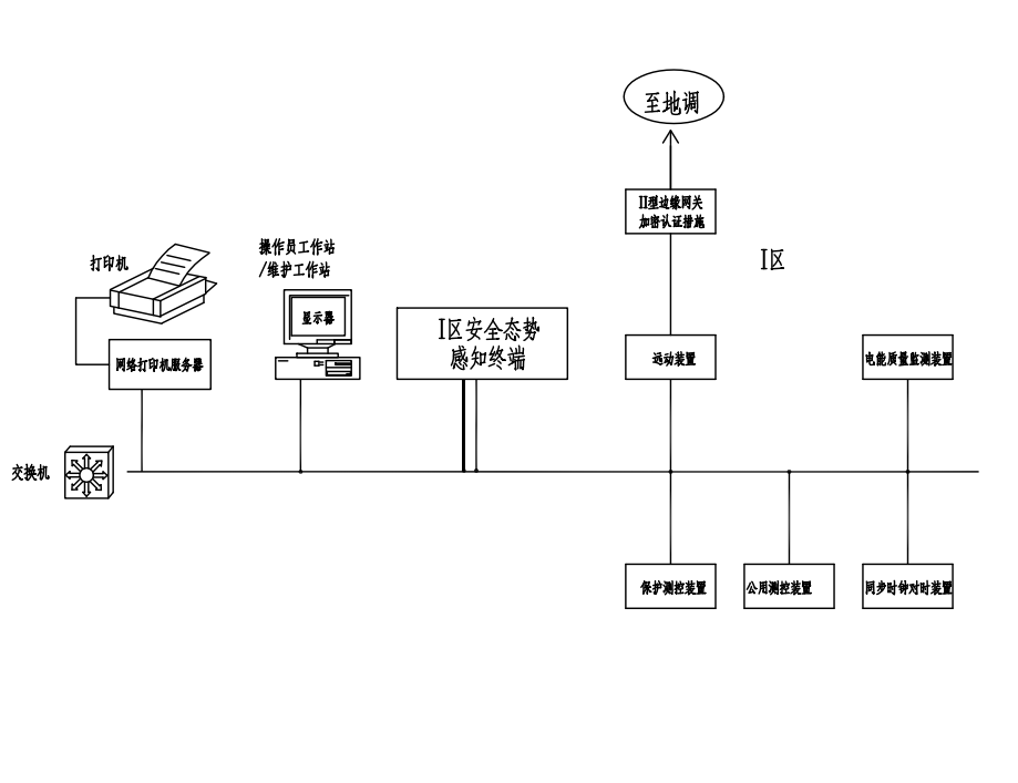 广西省分布式光伏调度通讯.png